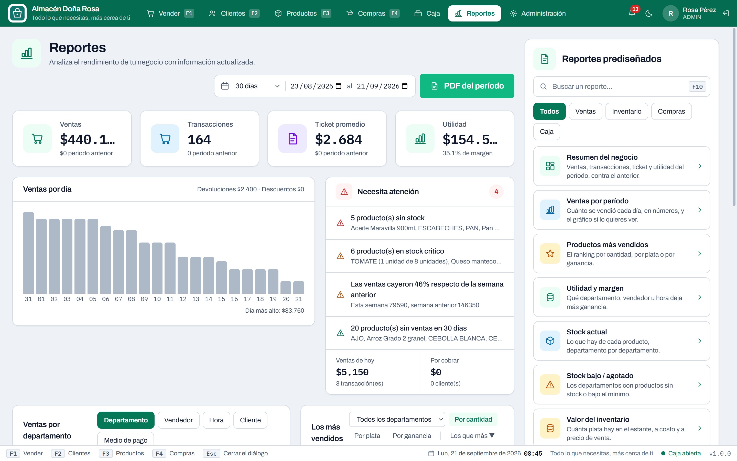 El tablero de reportes con los reportes prediseñados